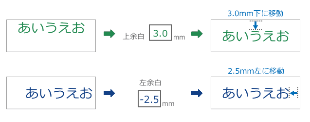 例えば、「文字を3.0mmだけ下に寄せたい」場合は、「上余白」に「3.0」と入力し、「文字を2.5mmだけ左に寄せたい」場合は、「左余白」に「-2.5」と入力します。