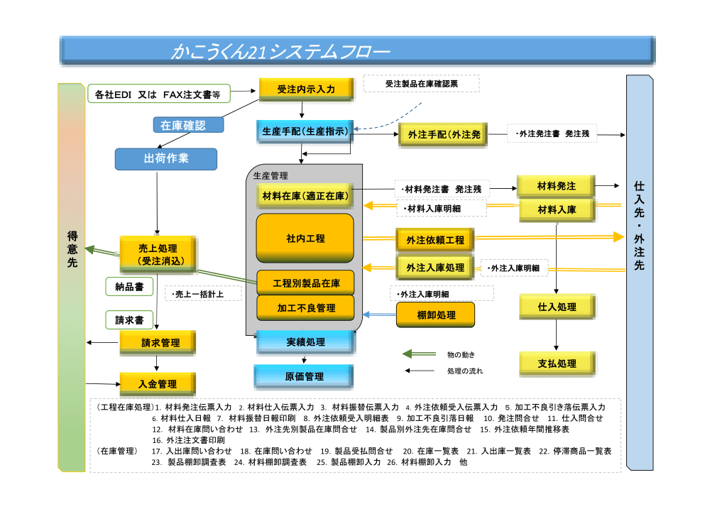 かこうくん21のシステム構成図